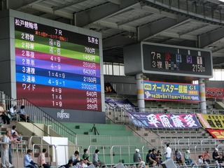 このレースも3連単3万円超の好配当