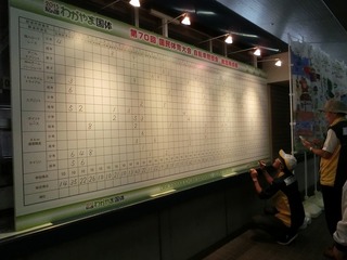 総合成績速報板