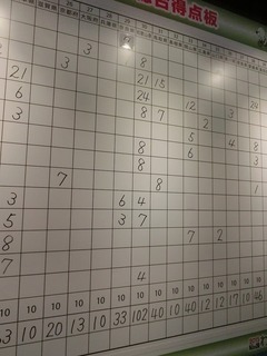 和歌山県は102点獲得!