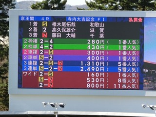 椎木尾選手が見事1着で車券もgetです