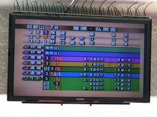 こちらもヒモ穴・3着穴で7万円近くの大波乱