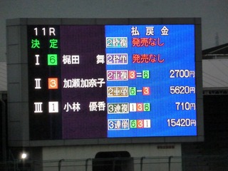 小林が3着に敗れて、意外な好配に